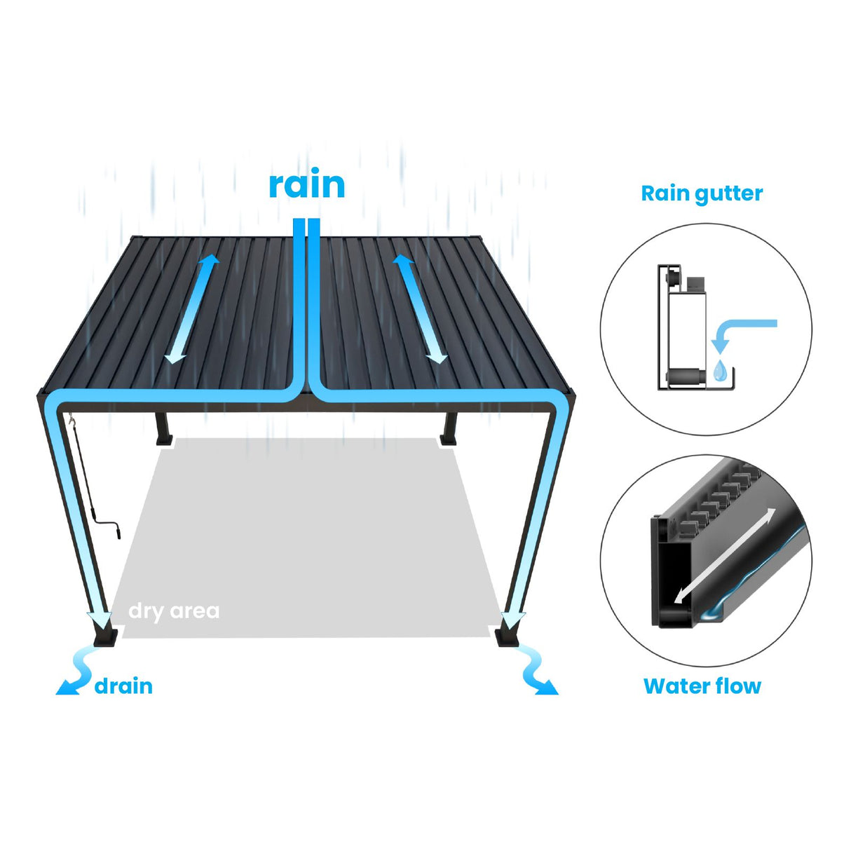 3M X 4M Rectangular Titan Aluminium Pergola